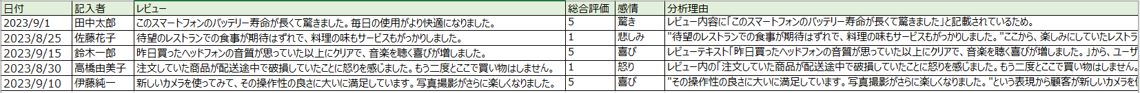 感情分析プロンプト