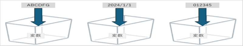 引数　図