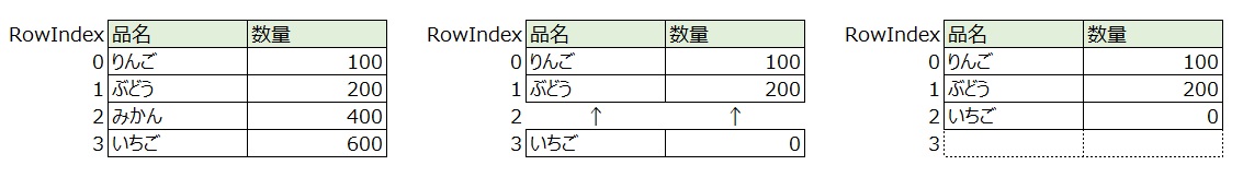 データ行を削除するとき